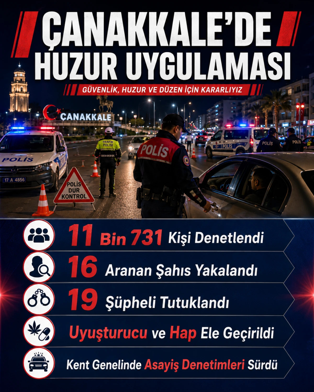 &Ccedil;anakkale&rsquo;de Huzur Uygulaması: 16 Aranan Şahıs Yakalandı, 19 Ş&uuml;pheli Tutuklandı.