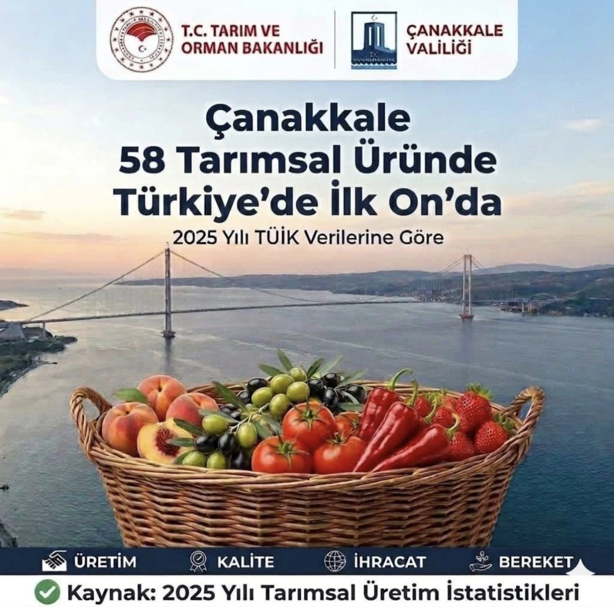 T&uuml;rkiye&rsquo;nin Sofrasına &Ccedil;anakkale İmzası: 58 &Uuml;r&uuml;nde İlk 10 Başarısı